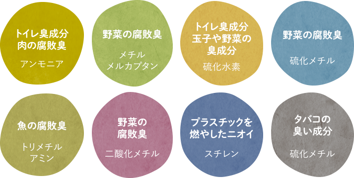 優れた消臭効果イメージ