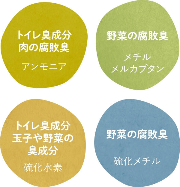 優れた消臭効果イメージ